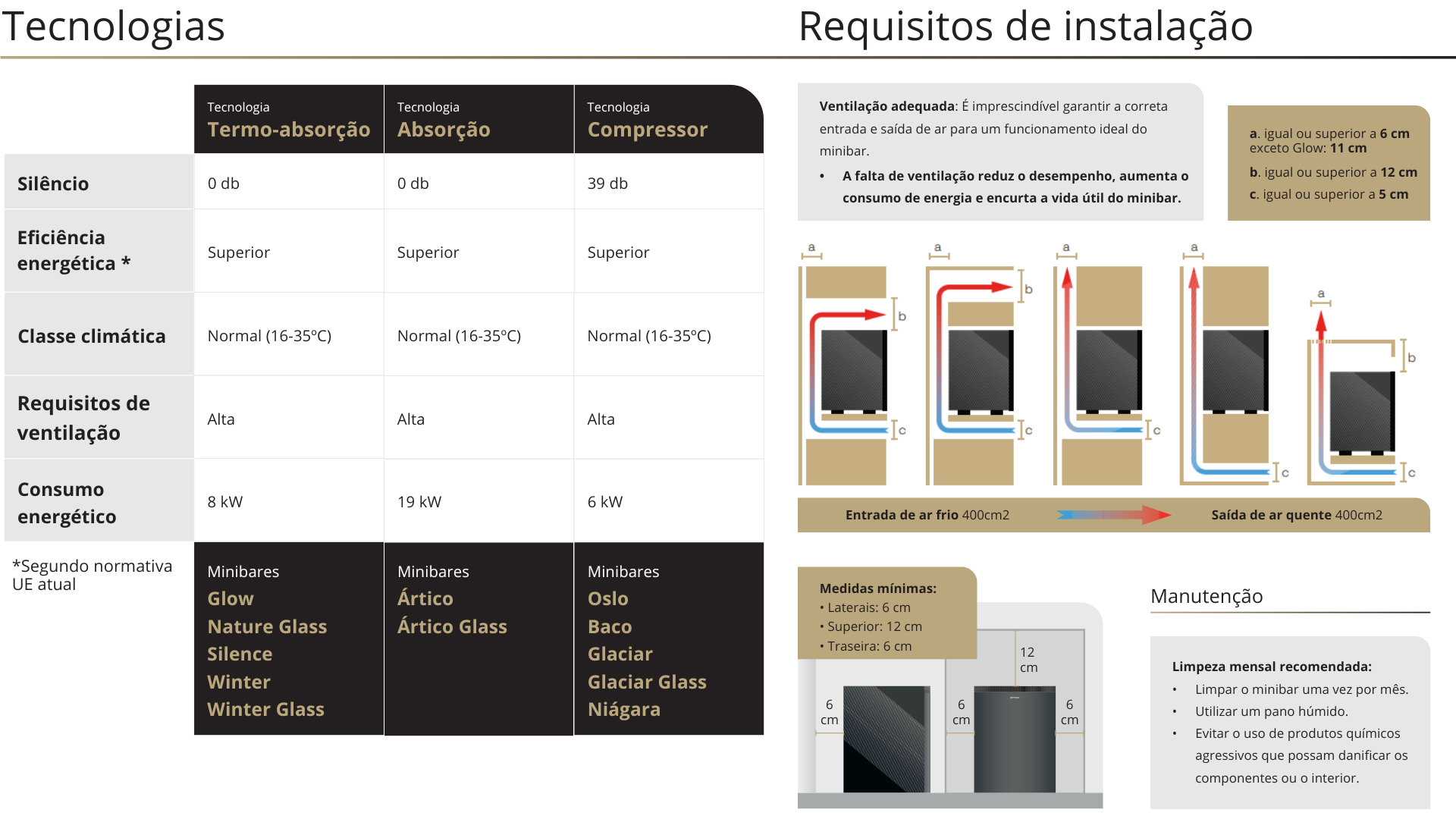 Requisitos 2 (2)